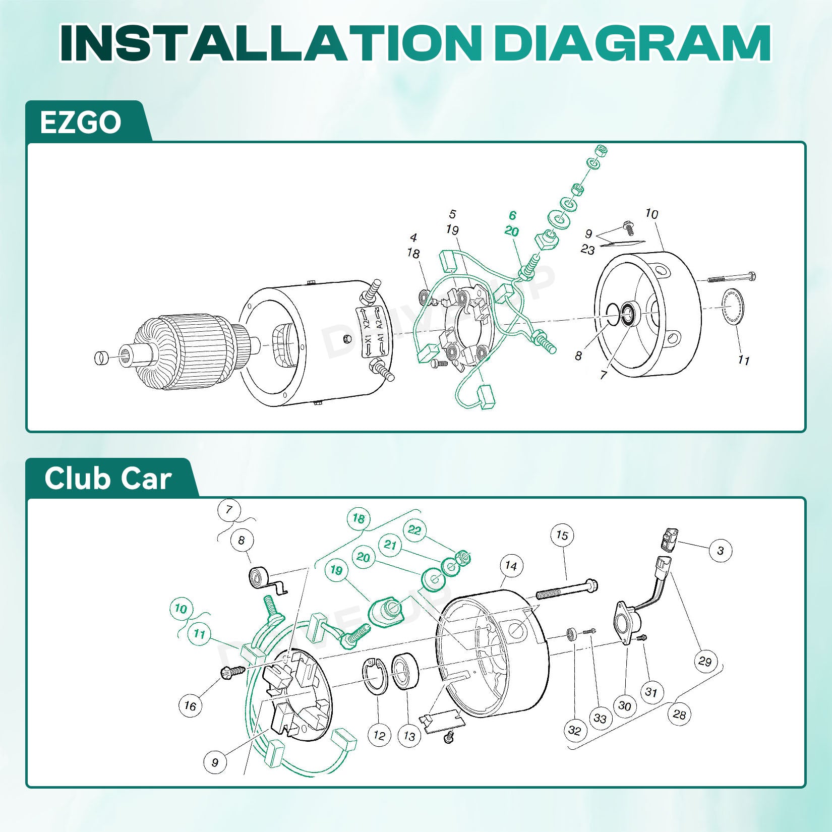 Golf Cart ADC Motor Brush Kit,Fits Club Car EZGO | Drive-up