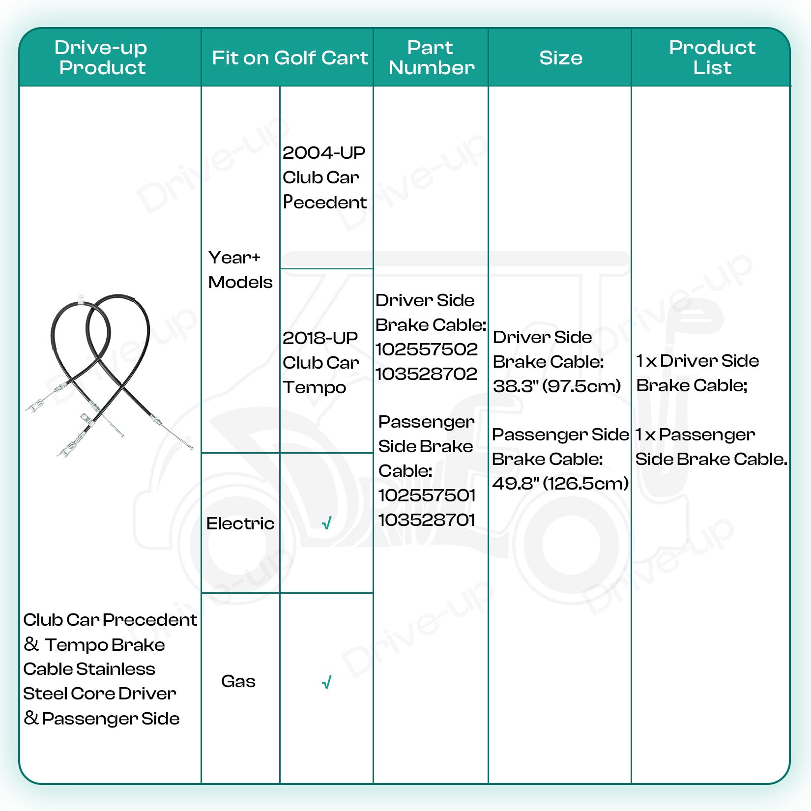Club Car Precedent 2004+ Brake Cable Stainless Steel Core Driver and Passenger Side and 2018-up Tempo G and E(2PCS) |Drive-up