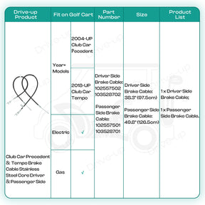 Club Car Precedent 2004+ Brake Cable Stainless Steel Core Driver and Passenger Side and 2018-up Tempo G and E(2PCS) |Drive-up