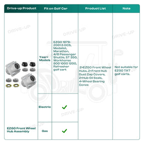Golf Cart Front Wheel Hub Assembly Suitable for EZGO 1979-2001.5 DCS, Medalist, Marathon, ST 350 and Workhorse, OEM 19058-G2 |Drive-up