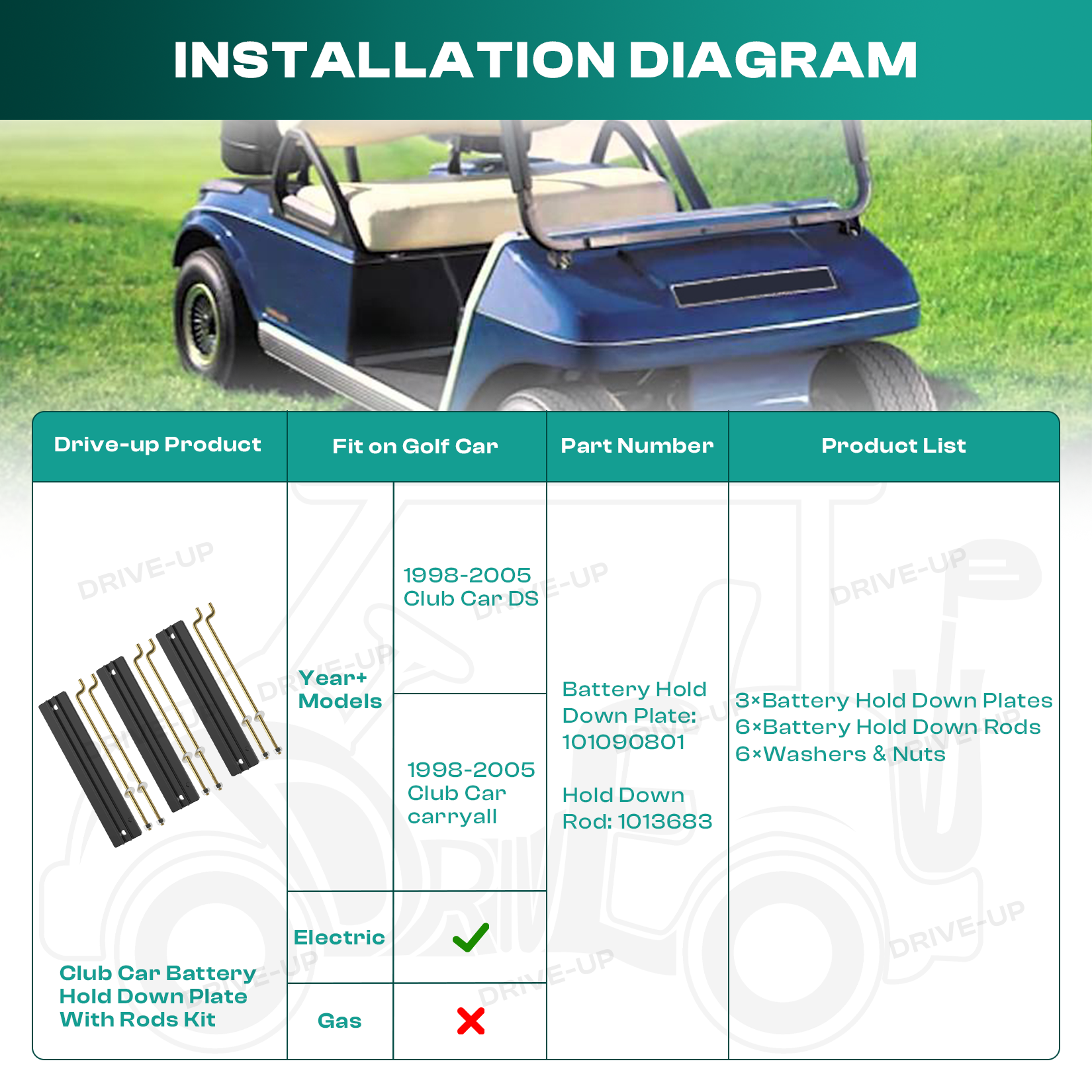 Golf Cart Battery Hold Down Plate with Rods Kit for Club Car DS and Carryall Electric Modles |Drive-up