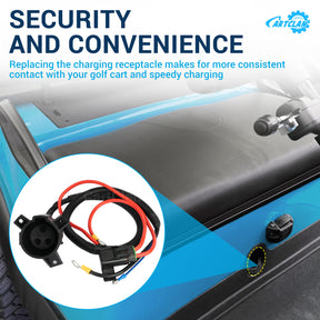 Charger DC Receptacle for 2014-UP Club Car Precedent/Tempo | Drive-up