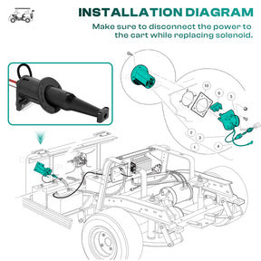 Golf Cart Charger Receptacle 48V Club Car Charger Plug for DS | Drive-up