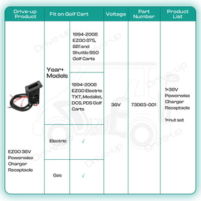 EZGO Charger Receptacle