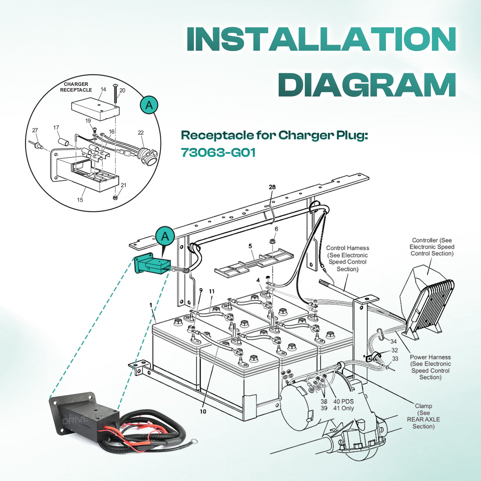 36 Volt EZGO Charger Receptacle