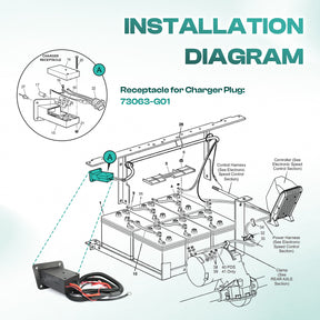 36 Volt EZGO Charger Receptacle
