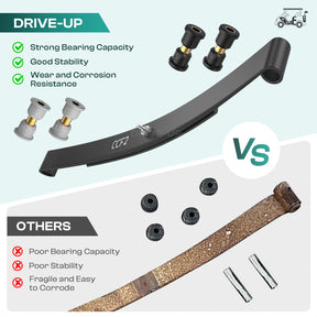 Golf Cart Front Leaf Spring Polyurethane Bushing Kit for Club Car Precedent DS | Drive-up