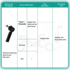 Steering Back Outer Ball Joint for E-Z-GO TXT G&E Golf Cart 2001-UP |Drive-up