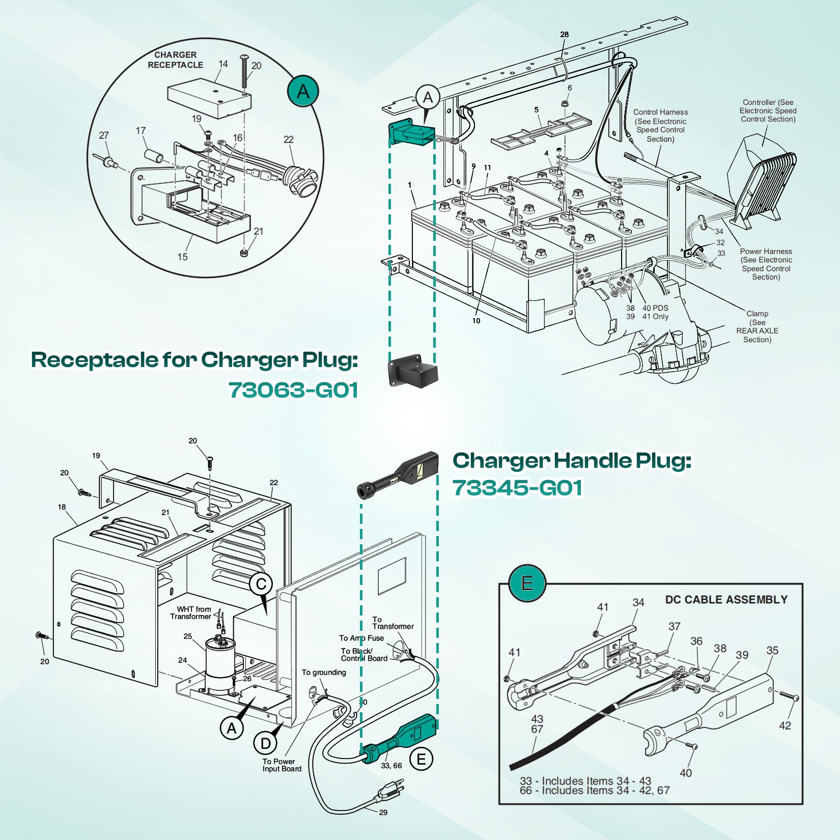 EZGO TXT Medalist 36V PowerWise Charger Receptacle and W/Handle Plug Fits Electric |Drive-up
