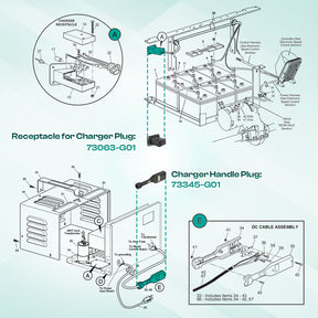 EZGO TXT Medalist 36V PowerWise Charger Receptacle and W/Handle Plug Fits Electric |Drive-up
