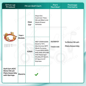 Golf Cart Motor Brushes Plate Assembly