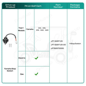 Yamaha Stop Switch - Fits G14-G29 Golf Carts (JF7-82817-20) | Drive-up