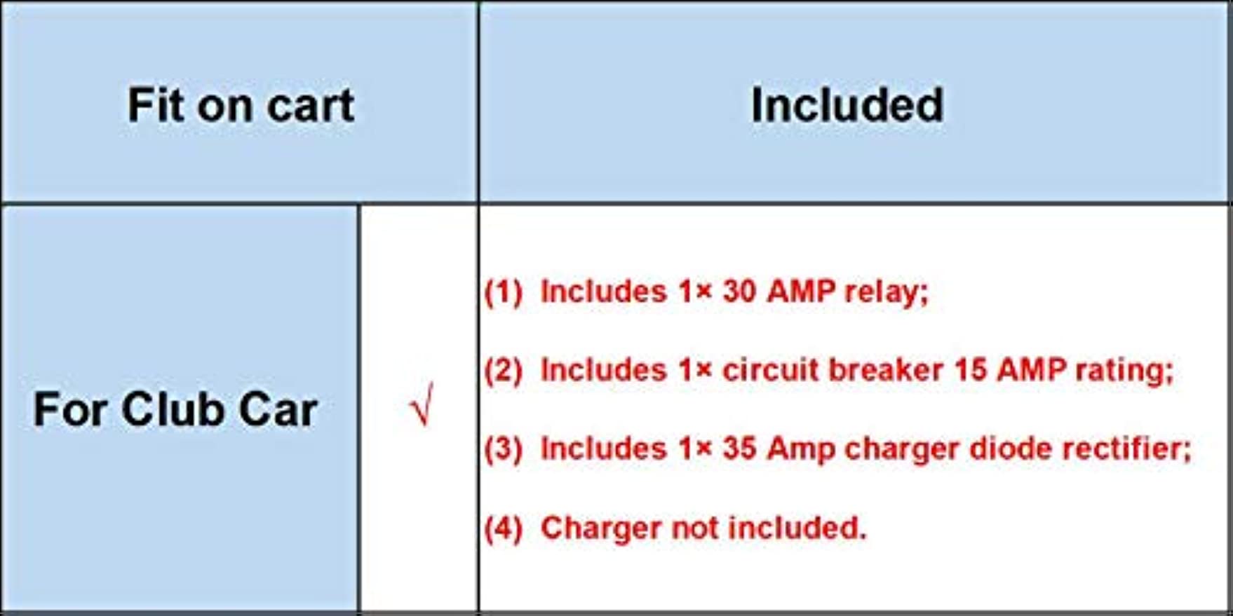 Drive-up Upgrade Club Car Battery Charger Repair Kit for 48 Volt PowerDrive Chargers OEM#22110