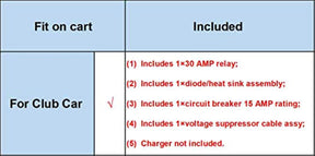 Drive-up PowerDrive Battery Charger Repair Kit 48 Volt for Club Car Chargers OEM #17930